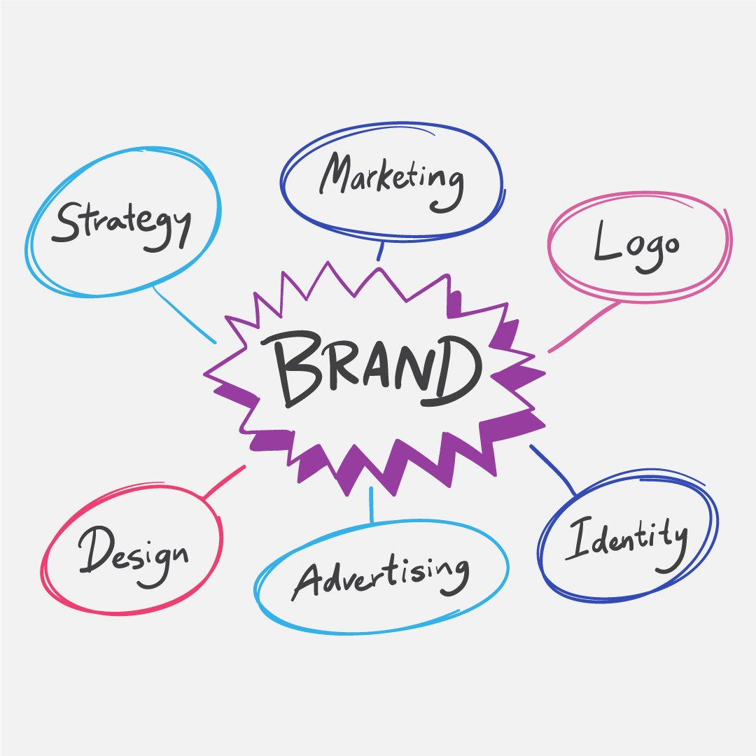 Strategie Locrea Designer